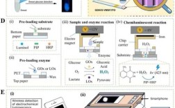 传感器技术涉及哪些核心技术？