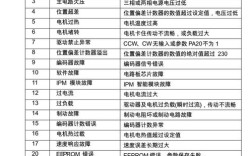 惠普602维修代码大全有哪些常见故障？