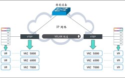 VXLAN技术究竟是什么？