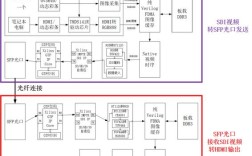 FPGA的GTP技术是什么？