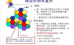 频率复用如何支撑蜂窝通信？