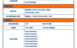 如何用LED控制SSR技术？