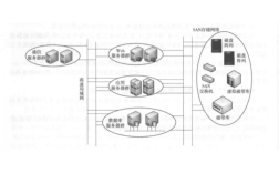技术系统ifr具体指什么？