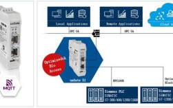 nBLOT技术有哪些核心优势？
