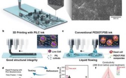 FD-SOI技术是什么？
