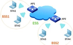 网络ISDN技术现状如何？