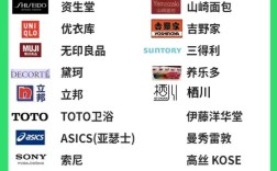 日本工业品牌实力如何排名？