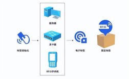 RFID技术是什么？原理与应用有哪些？