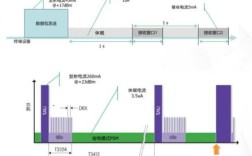 LoRa扩频技术有何核心特点？