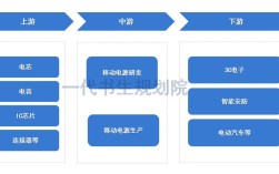 电源技术到底属于哪个行业？
