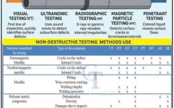 无损检测技术分类方法