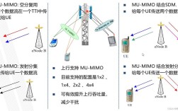 LTE主流技术具体有哪些？