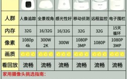 哪些ip摄像头品牌值得选购？