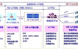 华为nb iot技术有何独特优势？