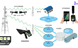 无线传感技术如何落地应用？