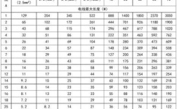 三相电源线品牌型号怎么选？