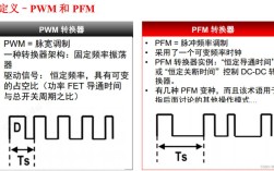 PWM调制技术有哪些常见类型？