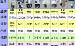 国际监控摄像品牌哪家强？