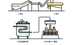 酒水NFC技术有哪些核心特点？