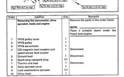 雅马哈GP1800维修手册哪里能找到？