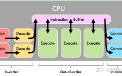 C语言如何实现轻量级并行技术？