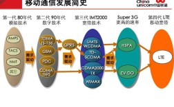 HSPA是过时技术了吗？