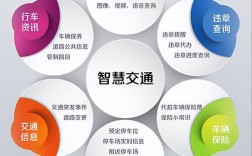 智能交通系统关键技术有哪些？