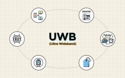 超宽带uwb扩展技术