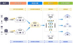 网络新技术应用案例有哪些典型实践？