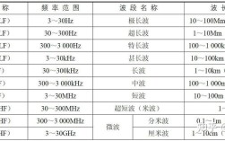 无线通信频率技术有哪些核心特点？
