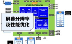 MTK武汉技术分享会讲了哪些前沿技术？