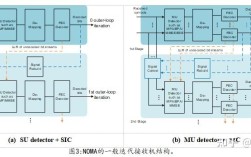 5G NOMA技术如何提升系统容量与连接数？