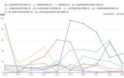 国内RFID技术发展现状如何？