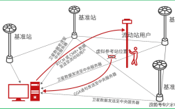 基站RFID定位技术如何实现精准定位？