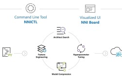 ixxat技术支持如何快速响应解决难题？