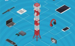 GPRS无线技术如何实现通信？