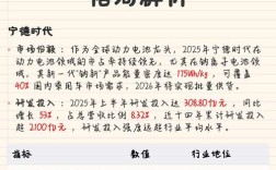 2025电池技术突破方向在哪？
