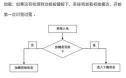 语音识别技术原理源码如何实现？