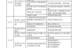 伺服电机编码器故障怎么修？