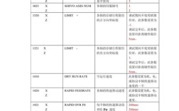 系统性能指标参数有哪些？
