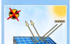 太阳能发电前沿技术有哪些新突破？