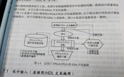 EDA技术的核心概念究竟是什么？