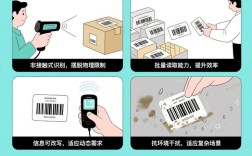 条码技术为何落后于RFID技术？