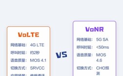 VoLTE技术有哪些核心应用场景？