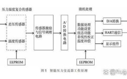 智能仪表如何实现智能且应用于技术？