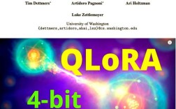 LoRA技术适合投稿哪些期刊？