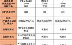 低频电磁技术参数有哪些关键指标？