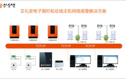 高端电子围栏品牌，系统优势如何定义？