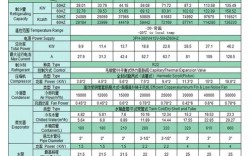 风冷冷水机组选型，品牌怎么选？