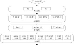 语音识别技术原理究竟是什么？